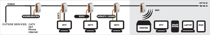 Wi3-Network